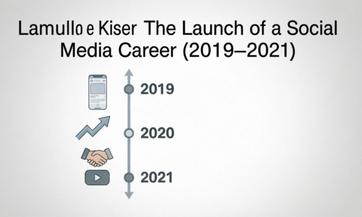 The Launch of a Social Media Career (2019–2021)